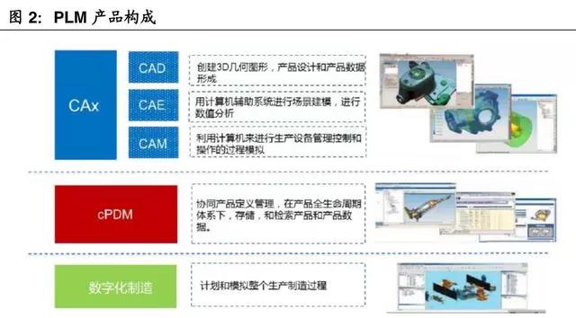 工業(yè)軟件行業(yè)深度報(bào)告：智能制造的核心，國(guó)產(chǎn)替代勢(shì)在必行